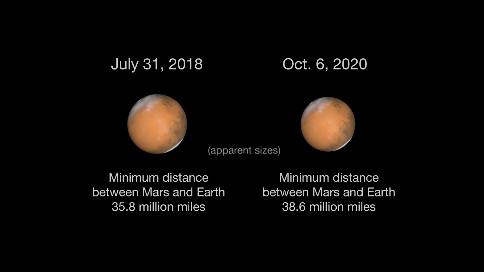 Mars